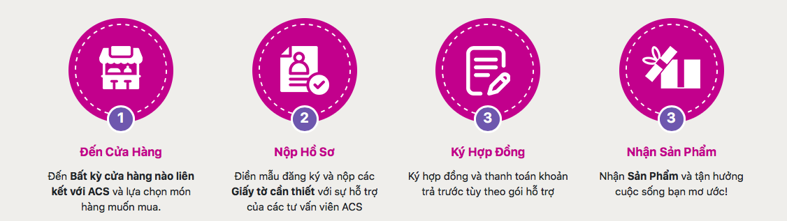 Hướng dẫn vay tiền ACS trong ngày