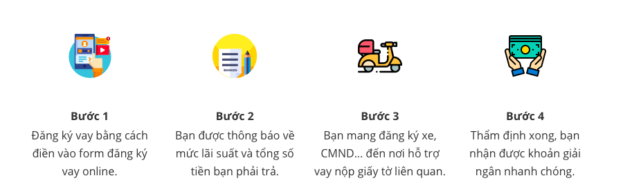 Vay tiền bằng Cavet Xe Trực Tuyến